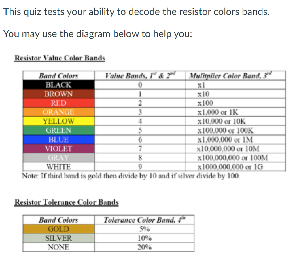 Solved This quiz tests your ability to decode the resistor | Chegg.com