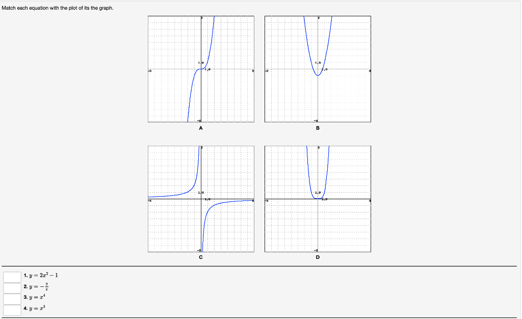 Solved Match each equation with the plot of its the graph. | Chegg.com