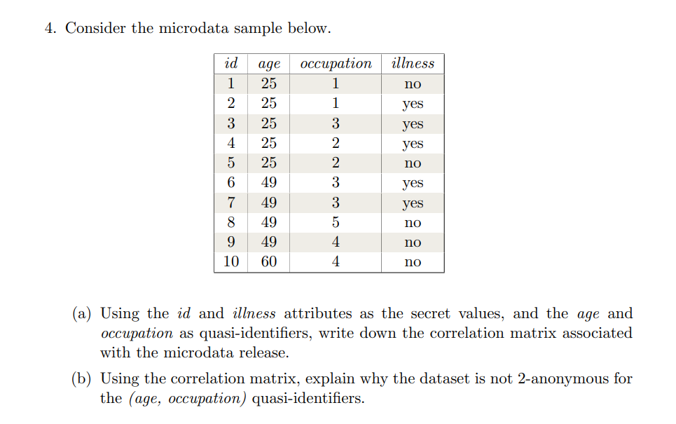Solved 4. Consider the microdata sample below. (a) Using the | Chegg.com