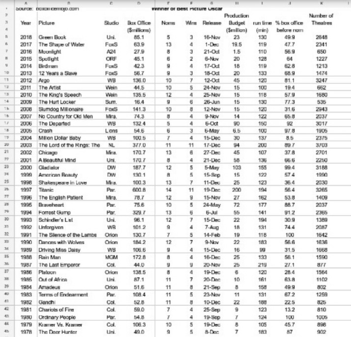 Solved Organize the data for “Wins” in an ungrouped | Chegg.com