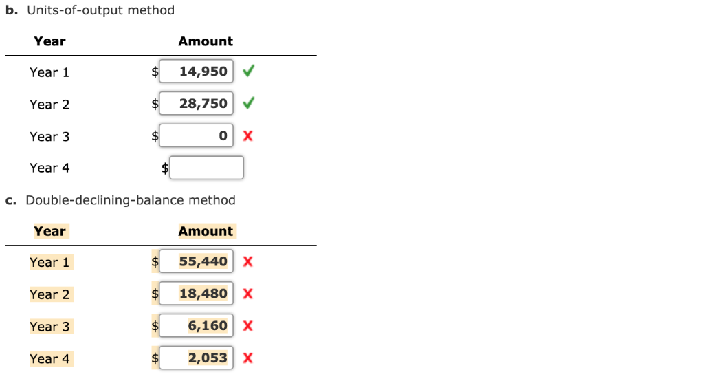 Solved Determine The Amount Of Depreciation Expense For The | Chegg.com