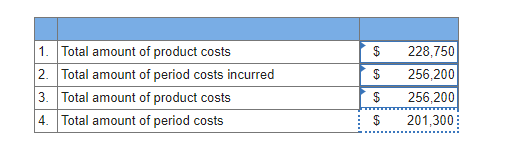 solved-kubin-company-s-relevant-range-of-production-is-chegg