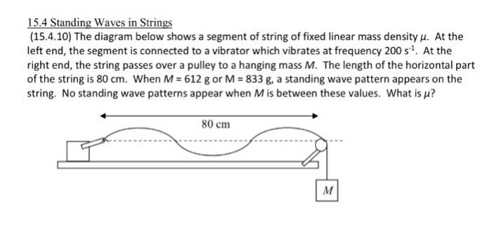 Solved 15.4 Standing Waves in Strings (15.4.10) The diagram | Chegg.com