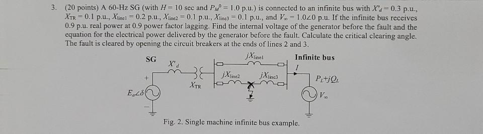 Solved 3. (20 points) A 60-Hz SG (with H= 10 sec and PMP = | Chegg.com