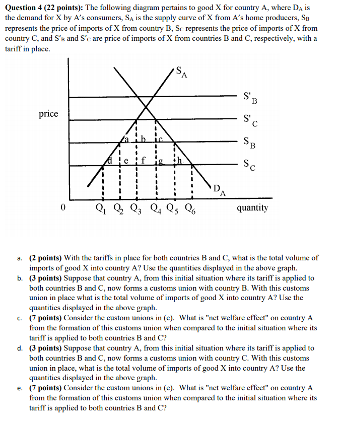 Solved Question 4 (22 points): The following diagram | Chegg.com