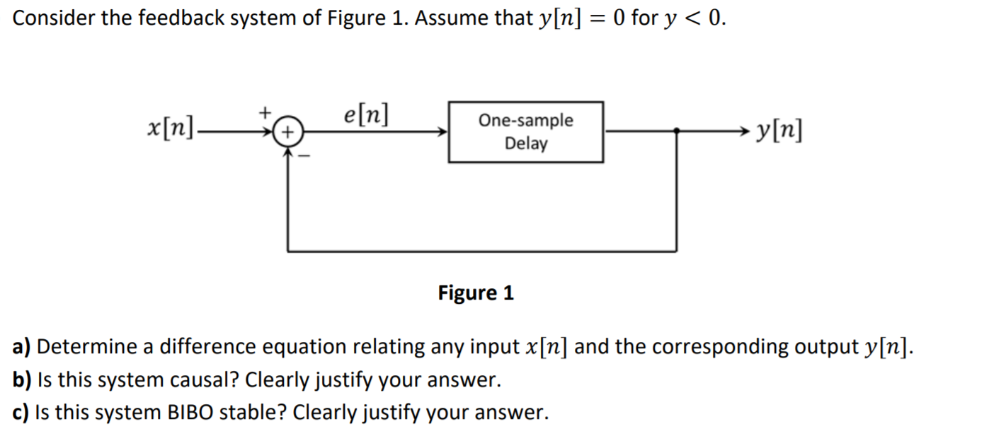 Solved Consider The Feedback System Of Figure 1. Assume That | Chegg.com