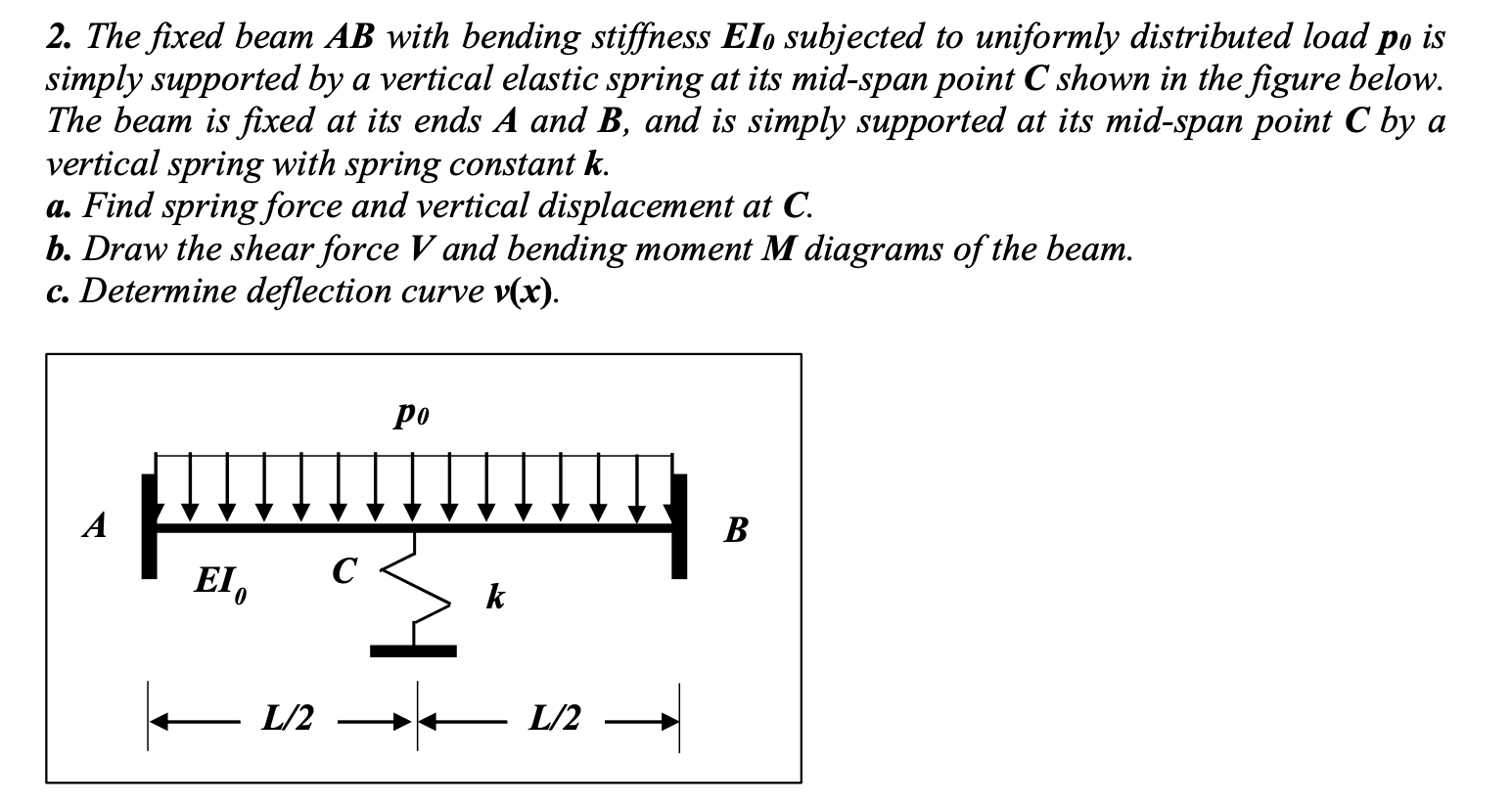 2. The fixed beam AB with bending stiffness Elo | Chegg.com