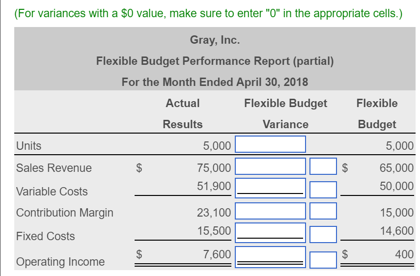 Solved Complete The Flexible Budget Variance Analysis By 5039