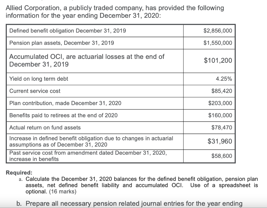 Solved Allied Corporation, a publicly traded company, has | Chegg.com