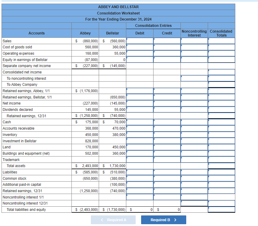 Solved The individual financial statements for Abbey Company | Chegg.com