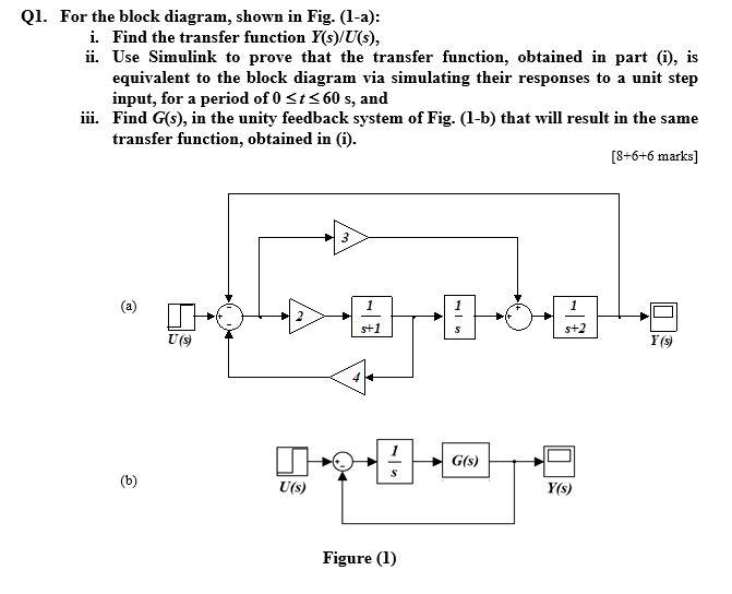 Solved Q1. For the block diagram, shown in Fig. (l-a): i. | Chegg.com