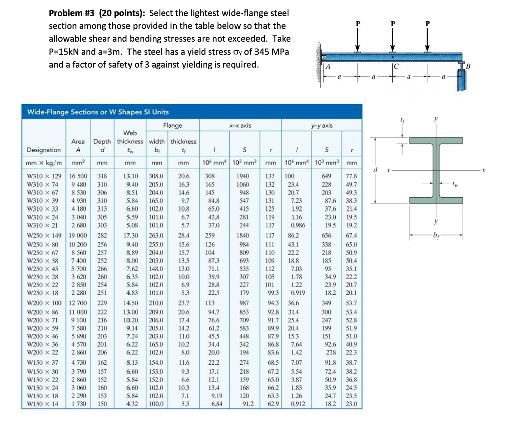 Solved Problem #3 (20 points): Select the lightest | Chegg.com