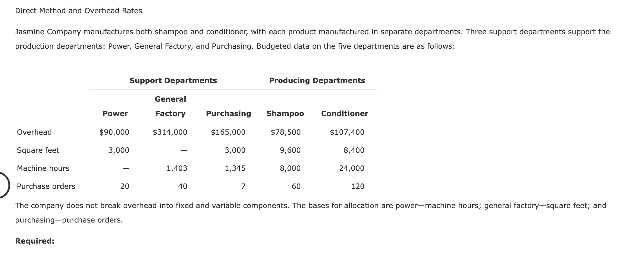 Solved Direct Method and Overhead Rates Jasmine Company
