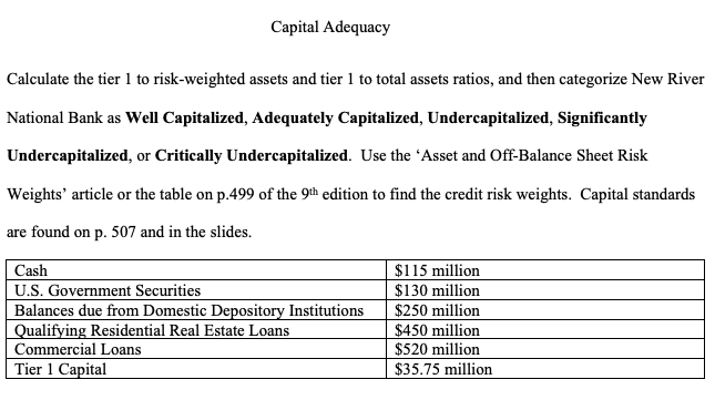Capital Adequacy Calculate the tier 1 to | Chegg.com