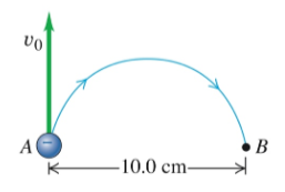 Solved An electron at point A in Figure 1 has a speed 𝑣0 = | Chegg.com