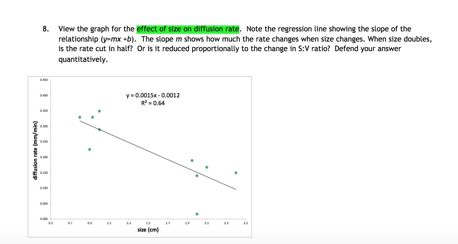 Solved 8. View the graph for the effect of size on diffusion | Chegg.com