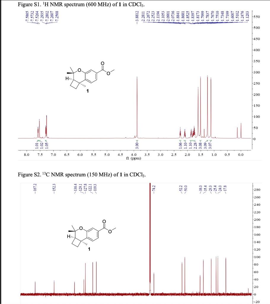 Solved Figure S1 H NMR Spectrum 600 MHz Of 1 In CDC1z Chegg Com