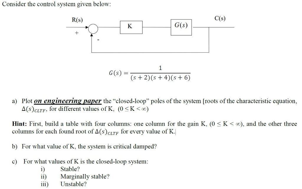 Solved Consider the control system given below R(s) C(s) N) | Chegg.com