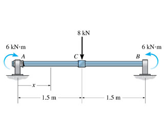 Solved The solid circular shaft shown in (Figure 1) has a | Chegg.com