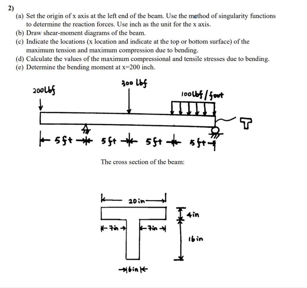 Solved 2) (a) Set the origin of x axis at the left end of | Chegg.com