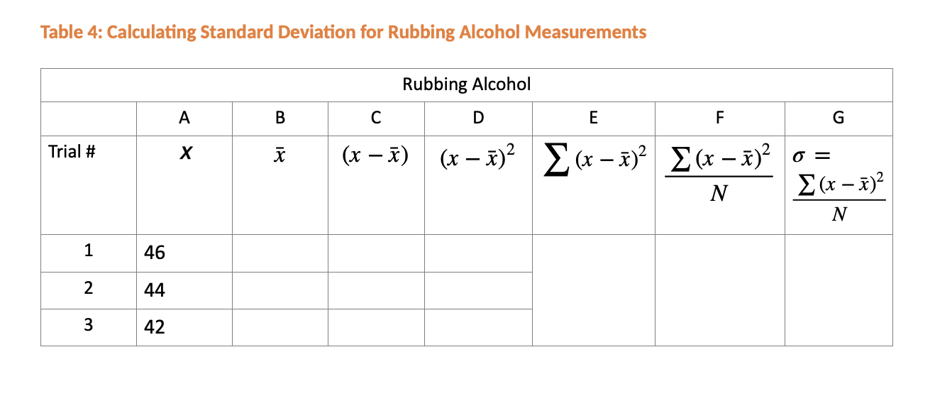 Solved Instructions for calculating standard deviation: | Chegg.com