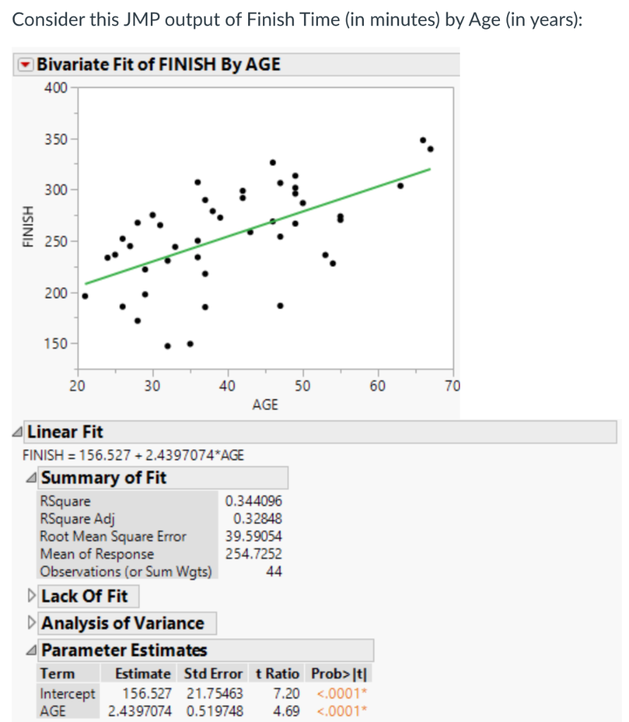 Solved Consider this JMP output of Finish Time (in minutes) | Chegg.com