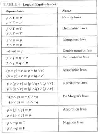 Solved logical equivalence: using the table 6 table | Chegg.com