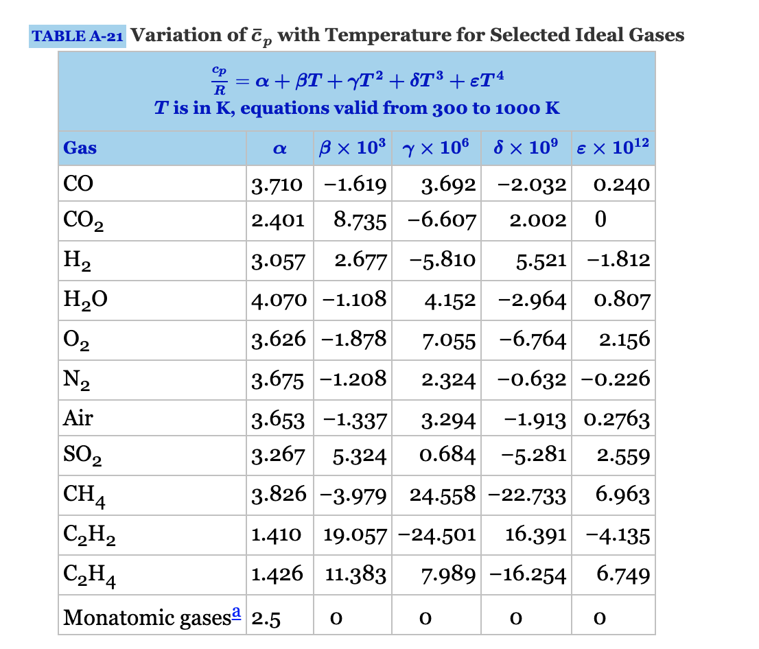 solved-table-a-20-ideal-gas-specific-heats-of-some-common-chegg