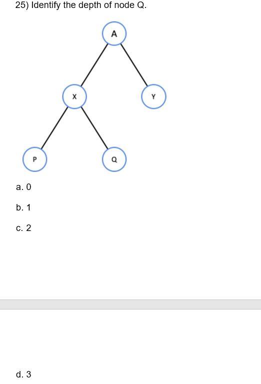 Solved 24) Which Is An Internal Node? А Y P A A. X B. Y C. P | Chegg.com