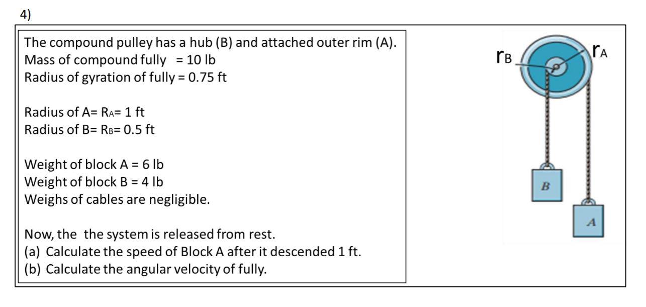 Solved 4) The compound pulley has a hub (B) and attached | Chegg.com