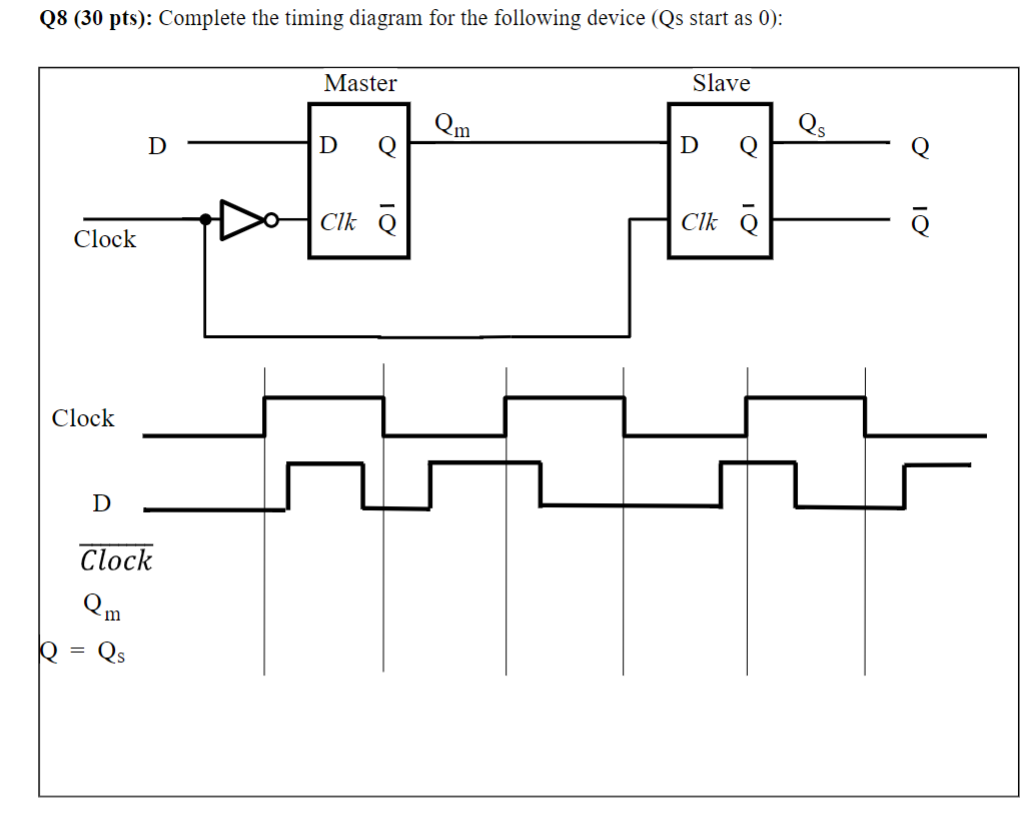 Solved Q8 (30 Pts): Complete The Timing Diagram For The 