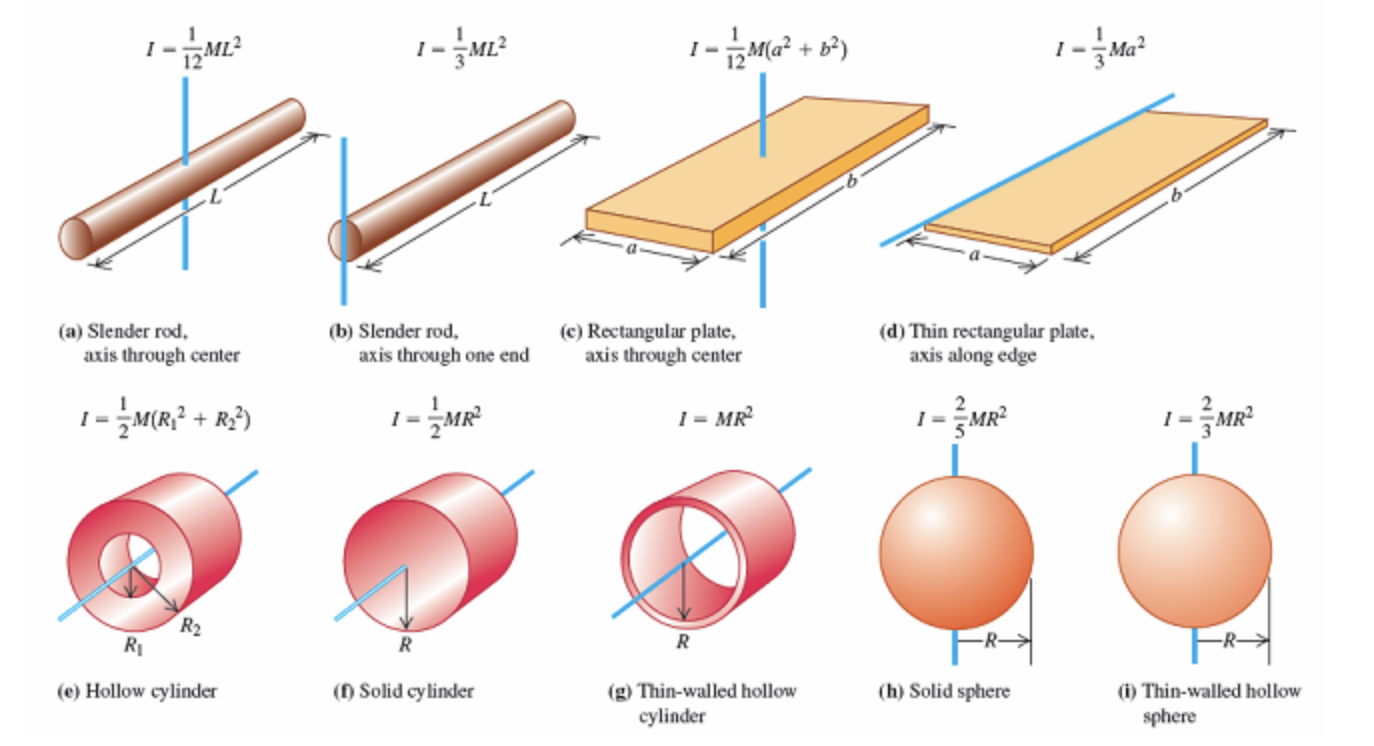 [Solved] 1. Calculate the moment of inertia about the dance