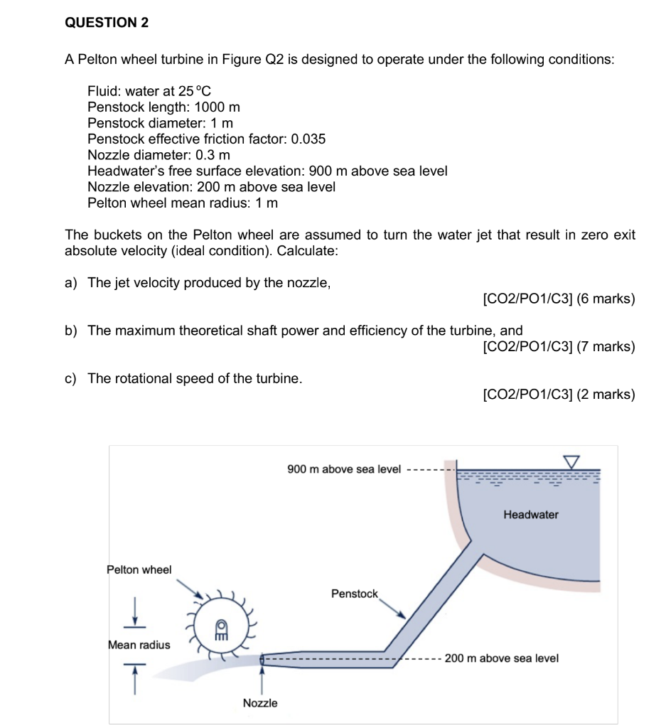 Solved QUESTION 2 A Pelton wheel turbine in Figure Q2 is