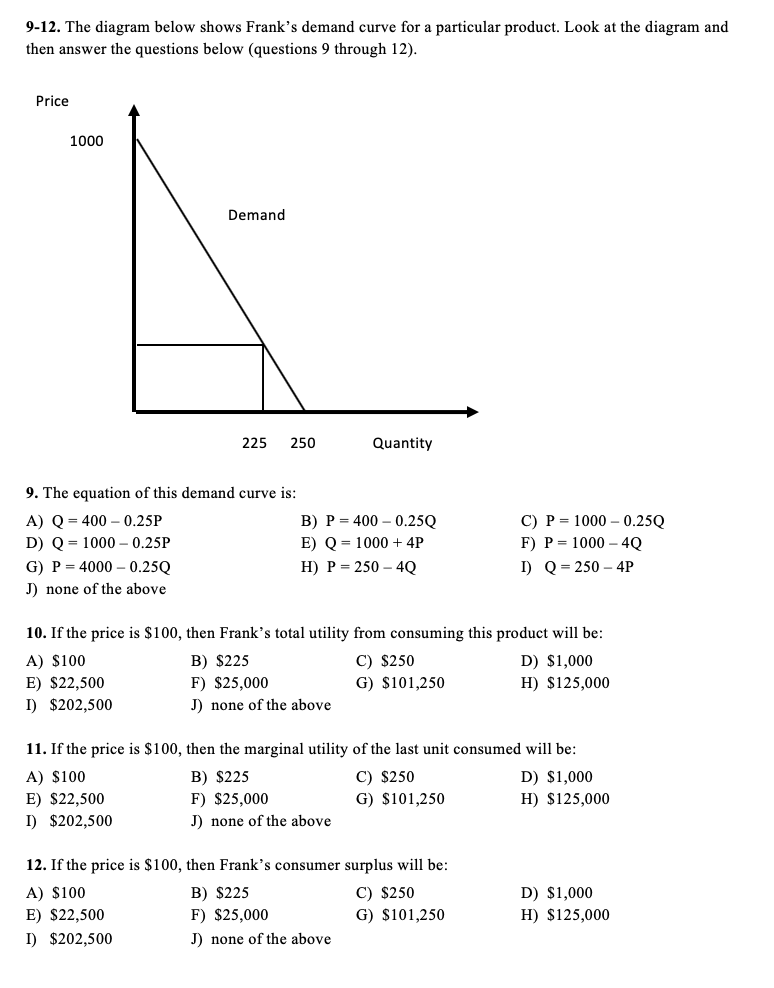 Solved 9 12 The Diagram Below Shows Frank S Demand Curve Chegg Com