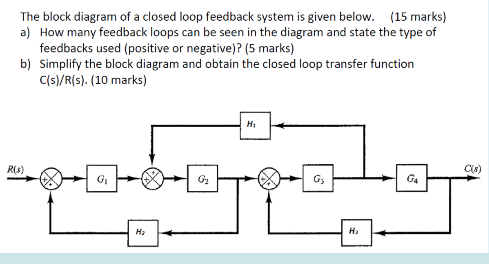 Solved The block diagram of a closed loop feedback system is | Chegg.com