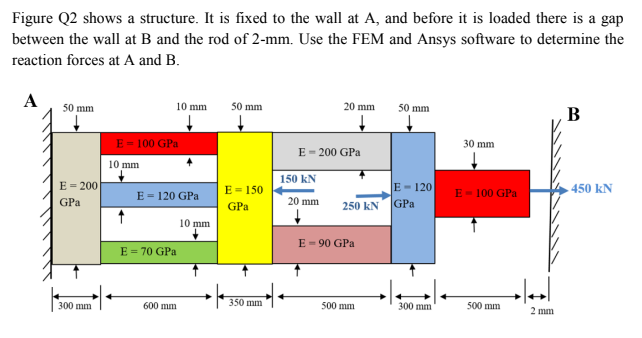 Solved Figure Q2 shows a structure. It is fixed to the wall | Chegg.com