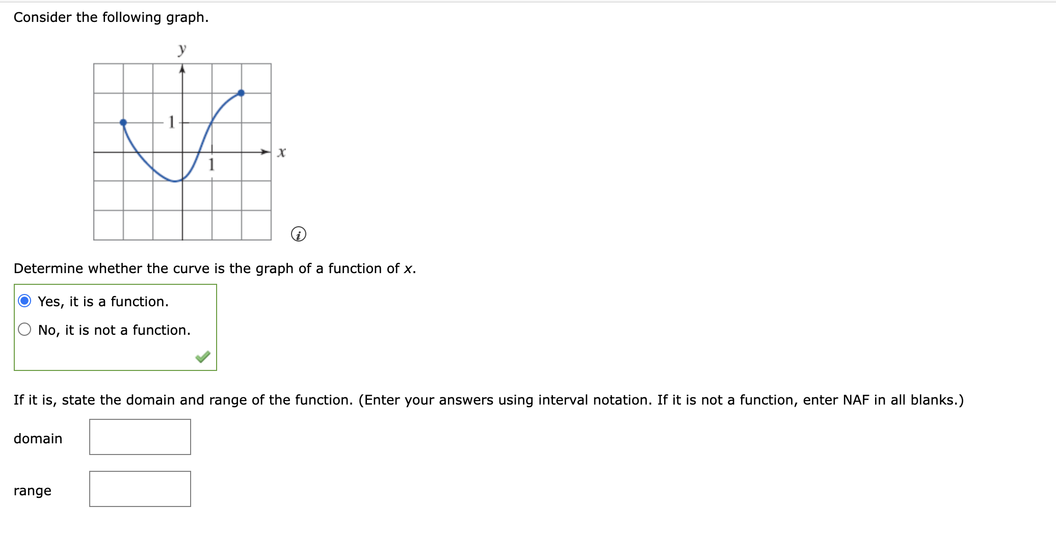 Solved Consider The Following Graph. Determine Whether The | Chegg.com