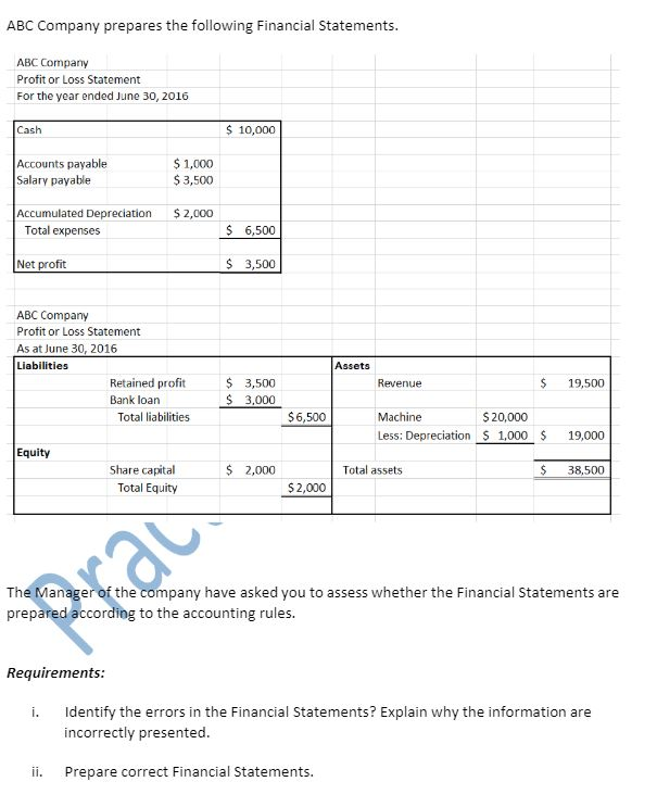 Solved ABC Company prepares the following Financial | Chegg.com