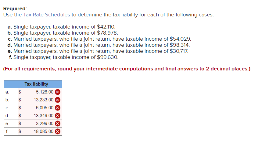 Solved Required: Use The Tax Rate Schedules To Determine The | Chegg.com