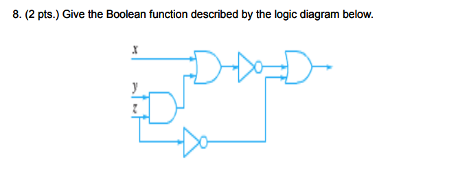 Solved 8. (2 Pts.) Give The Boolean Function Described By | Chegg.com