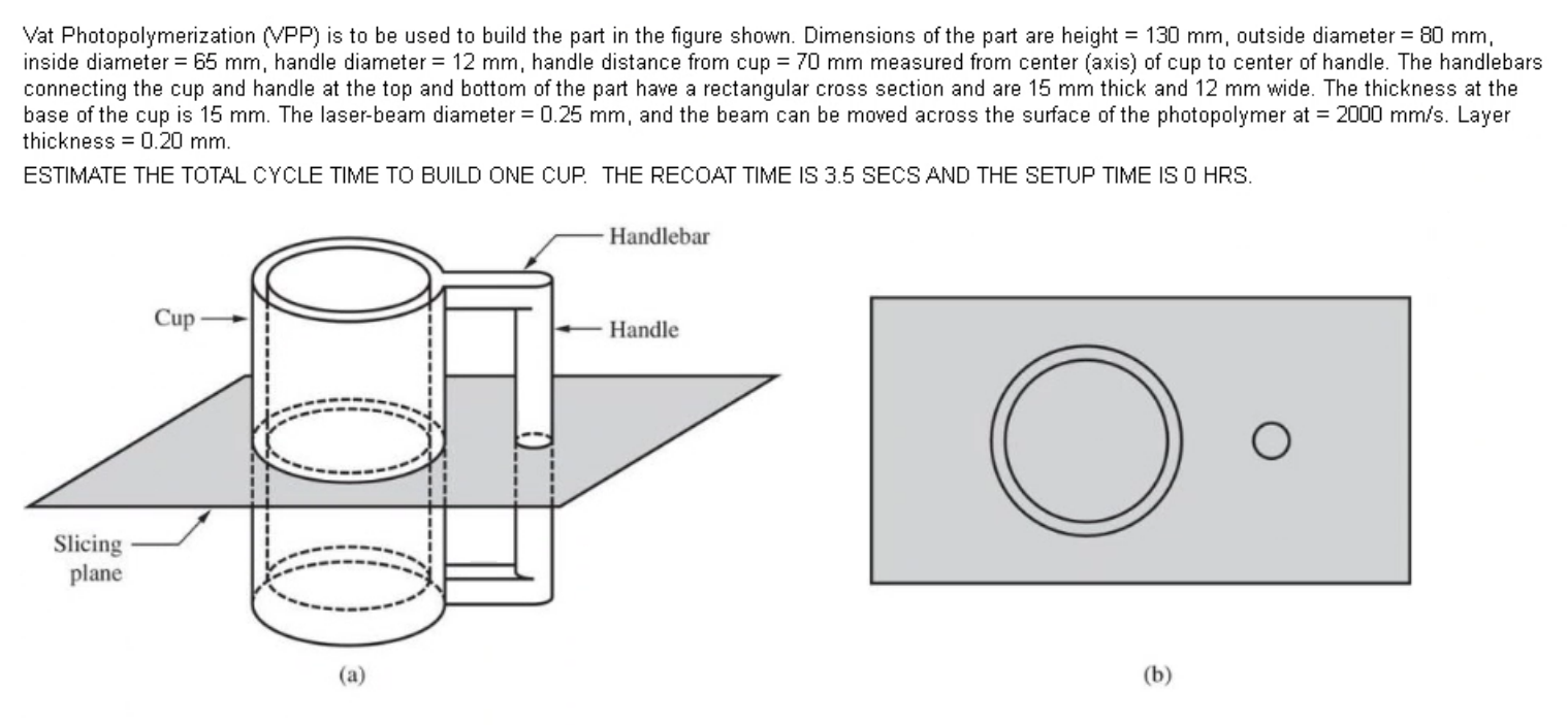 Solved Vat Photopolymerization (vpp) Is To Be Used To Build 