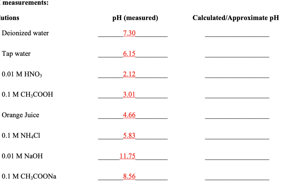 measurements lutions pH (measured)