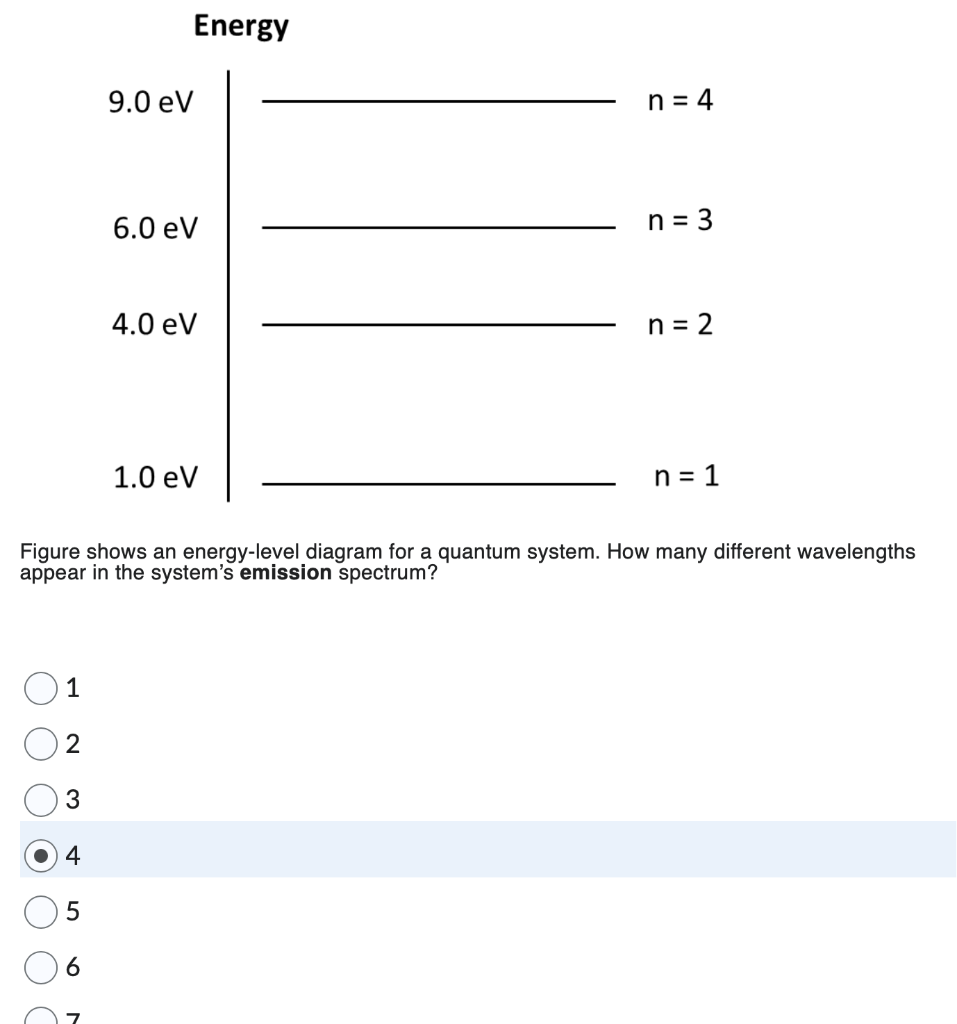 Solved Figure shows an energylevel diagram for a quantum