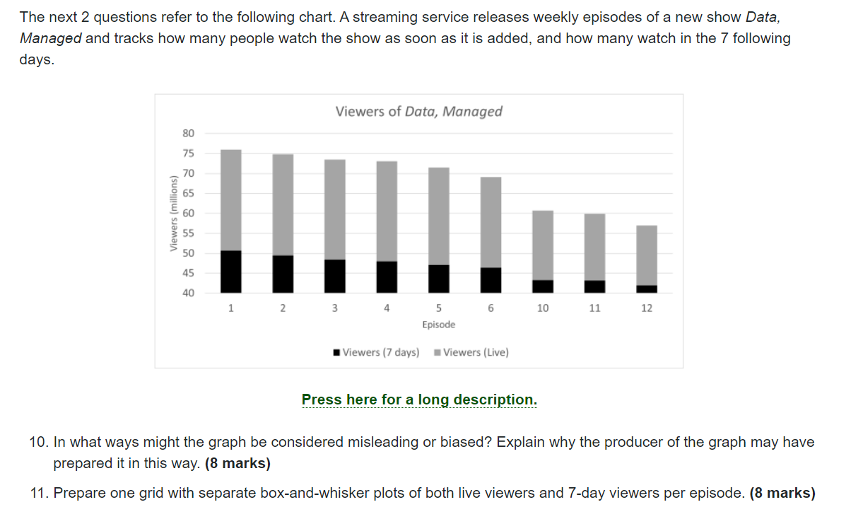 Solved The next 2 ﻿questions refer to the following chart. A | Chegg.com