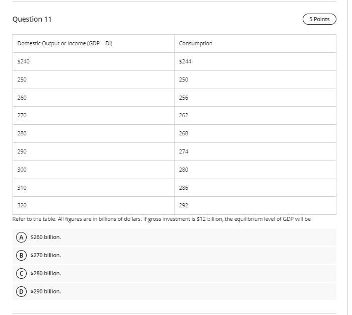 [Solved] Refer to the table. All figures are in billions