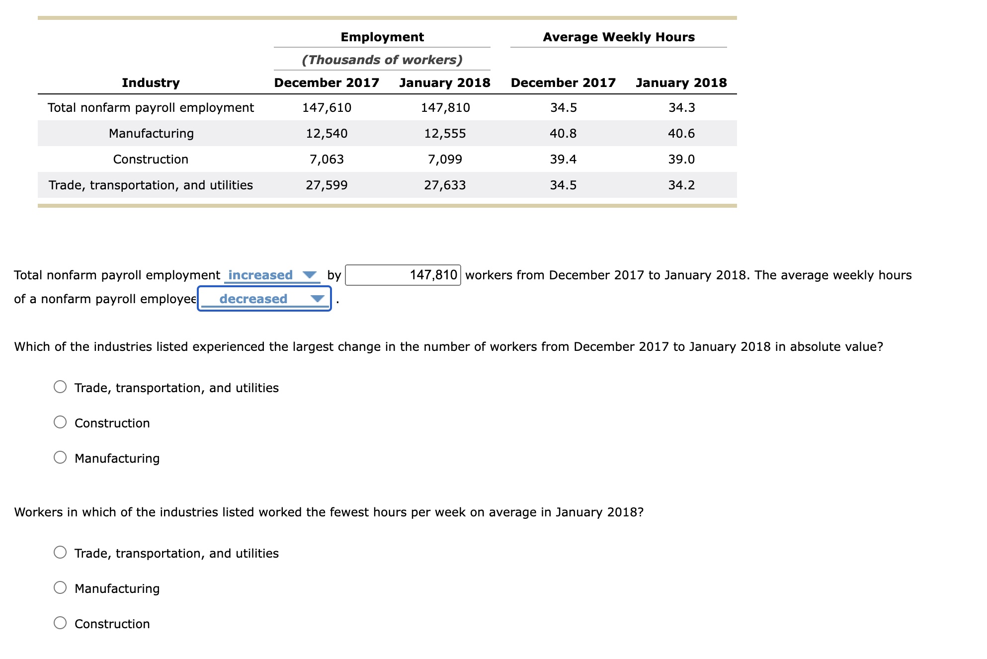 Solved Total nonfarm payroll employment by workers from