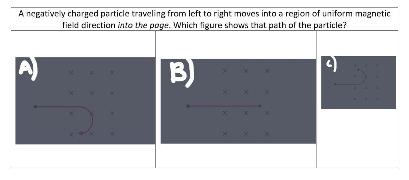 Solved A negatively charged particle traveling from left to | Chegg.com