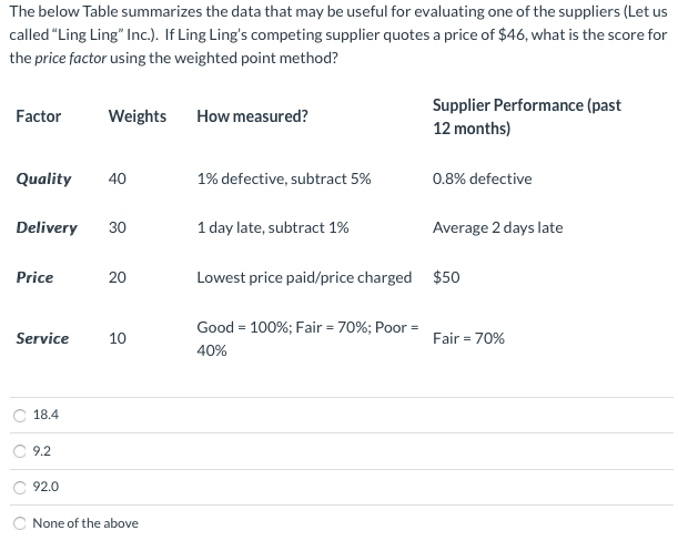 Solved The Below Table Summarizes The Data That May Be | Chegg.com