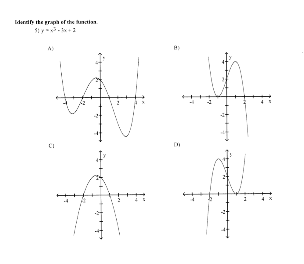 Solved Identify The Graph Of The Function 5 Y X3 3x Chegg Com