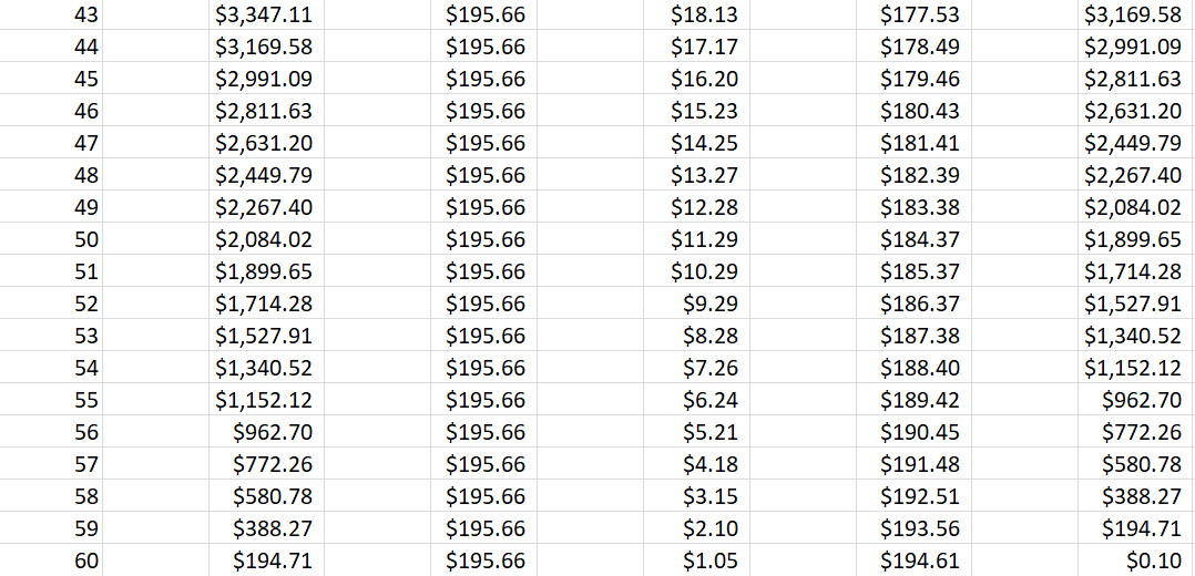 Solved Are these calculations correct? If not, where did I | Chegg.com